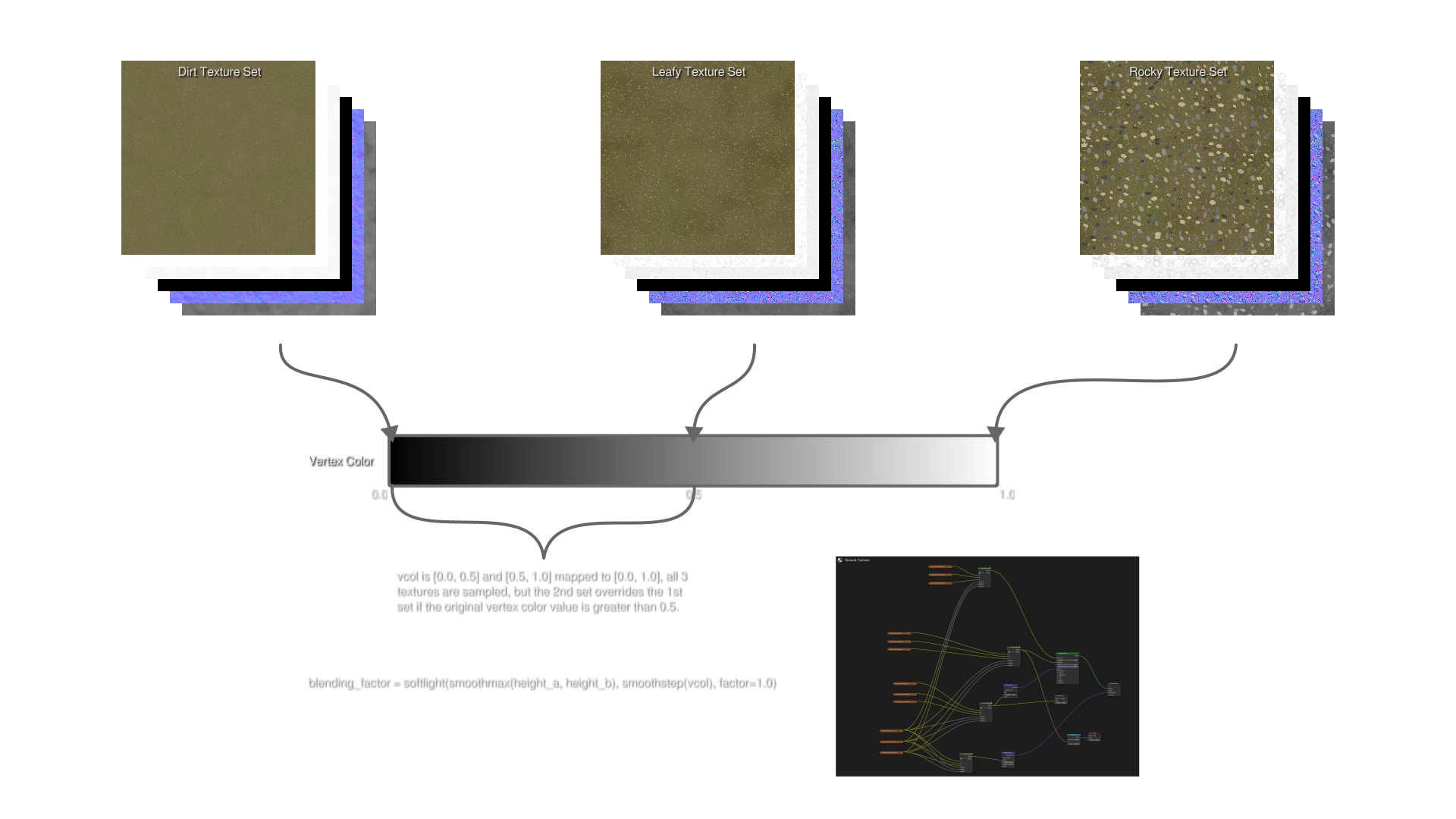 Ground Texture Blending